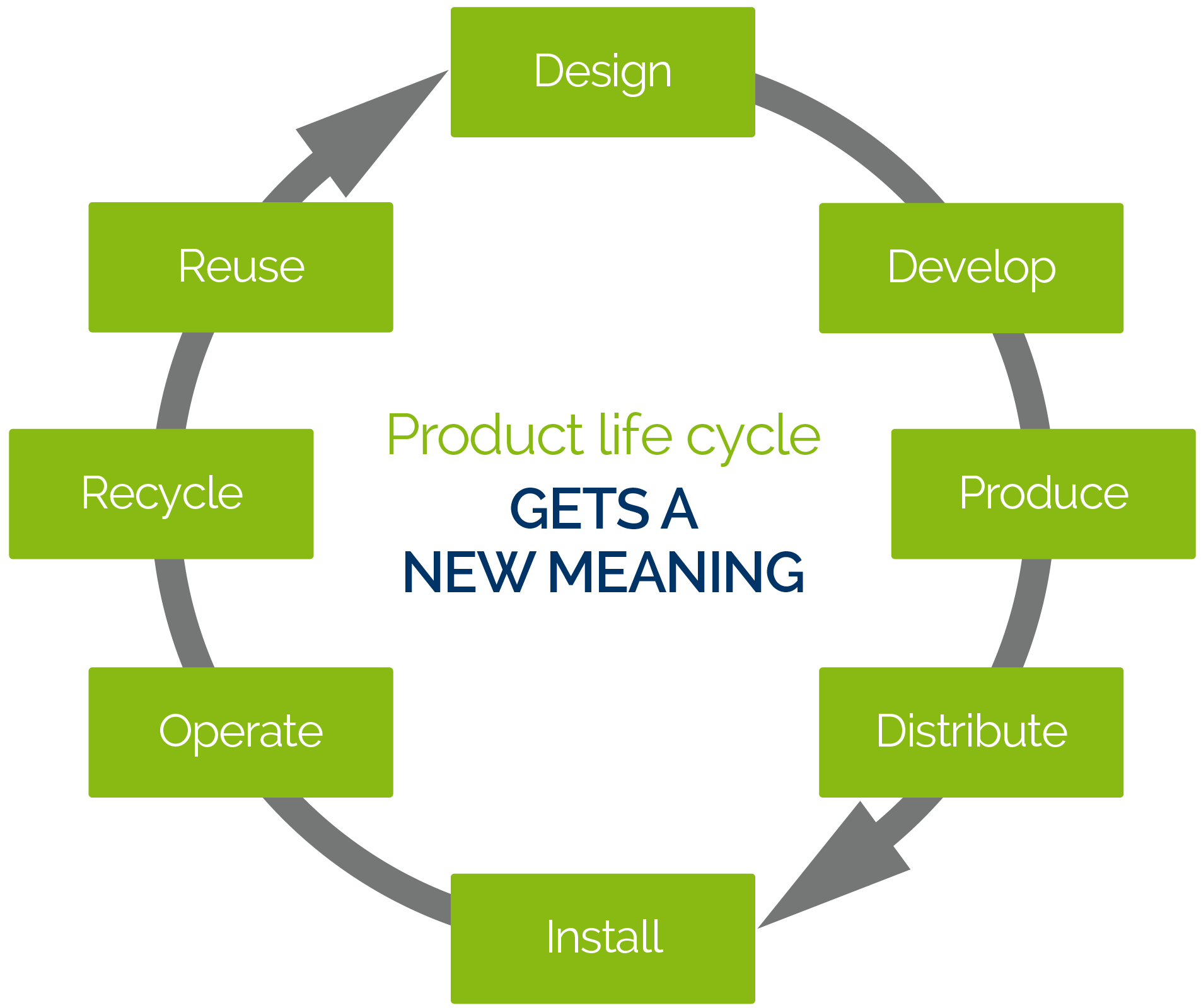Product-life-cycle_en