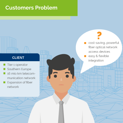 3-aconnic-success-acceed-2104-customer-problem