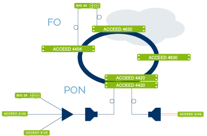 aconnic-application-any-topology-small