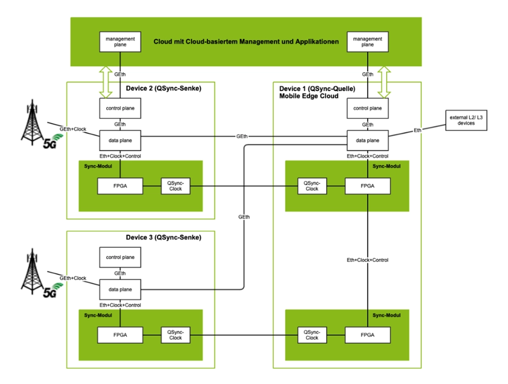 aconnic: QSyncNextG – Application aconnic: QSyncNextG - Application